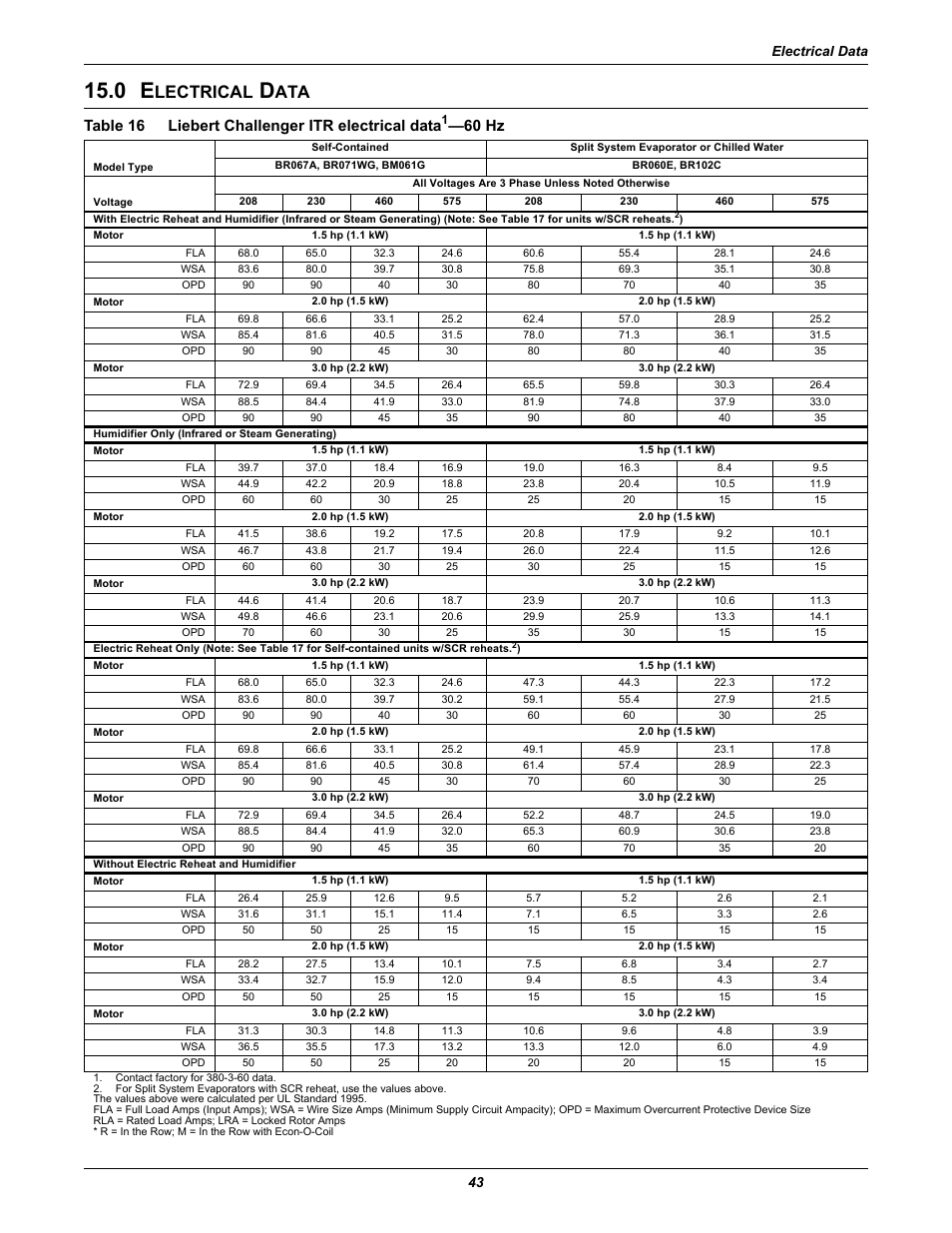 0 electrical data, Lectrical, Liebert challenger itr electrical data | Table 16 liebert challenger itr electrical data, 60 hz, Electrical data 43 | Emerson Liebert Challenger ITR User Manual | Page 51 / 74