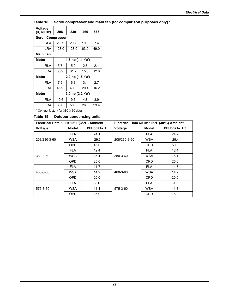 Table 19 outdoor condensing units, Table 18, Table 19 | Outdoor condensing units | Emerson Liebert Challenger ITR User Manual | Page 53 / 74