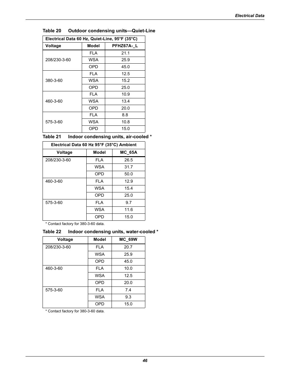 Table 20 outdoor condensing units-quiet-line, Table 21 indoor condensing units, air-cooled, Table 22 indoor condensing units, water-cooled | Table 20, Outdoor condensing units—quiet-line, Table 21, Indoor condensing units, air-cooled, Table 22, Indoor condensing units, water-cooled | Emerson Liebert Challenger ITR User Manual | Page 54 / 74