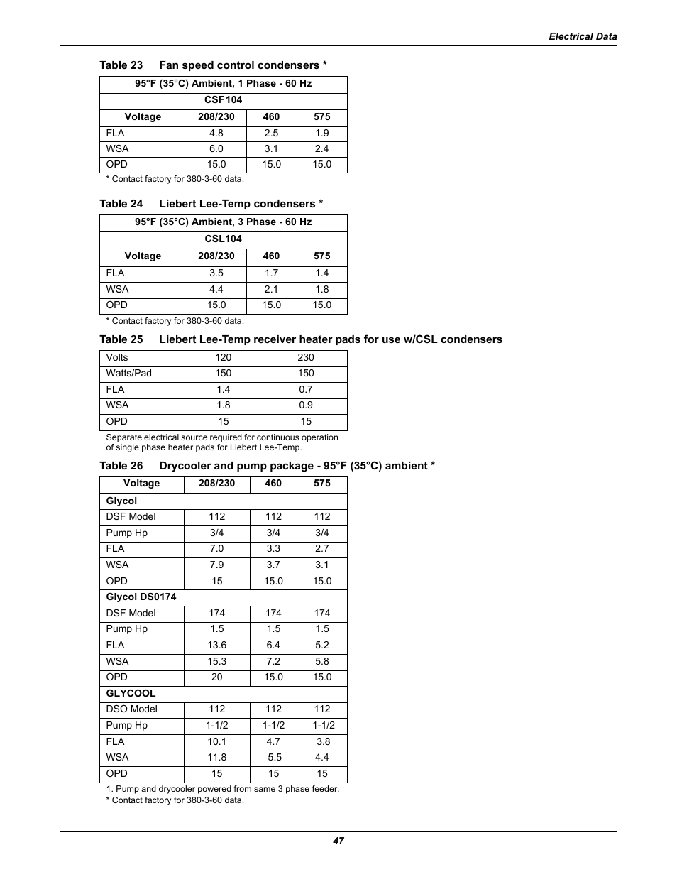 Table 23 fan speed control condensers, Table 24 liebert lee-temp condensers, Table 23 | Fan speed control condensers, Table 24, Liebert lee-temp condensers, Table 26, Drycooler and pump package - 95°f (35°c) ambient | Emerson Liebert Challenger ITR User Manual | Page 55 / 74