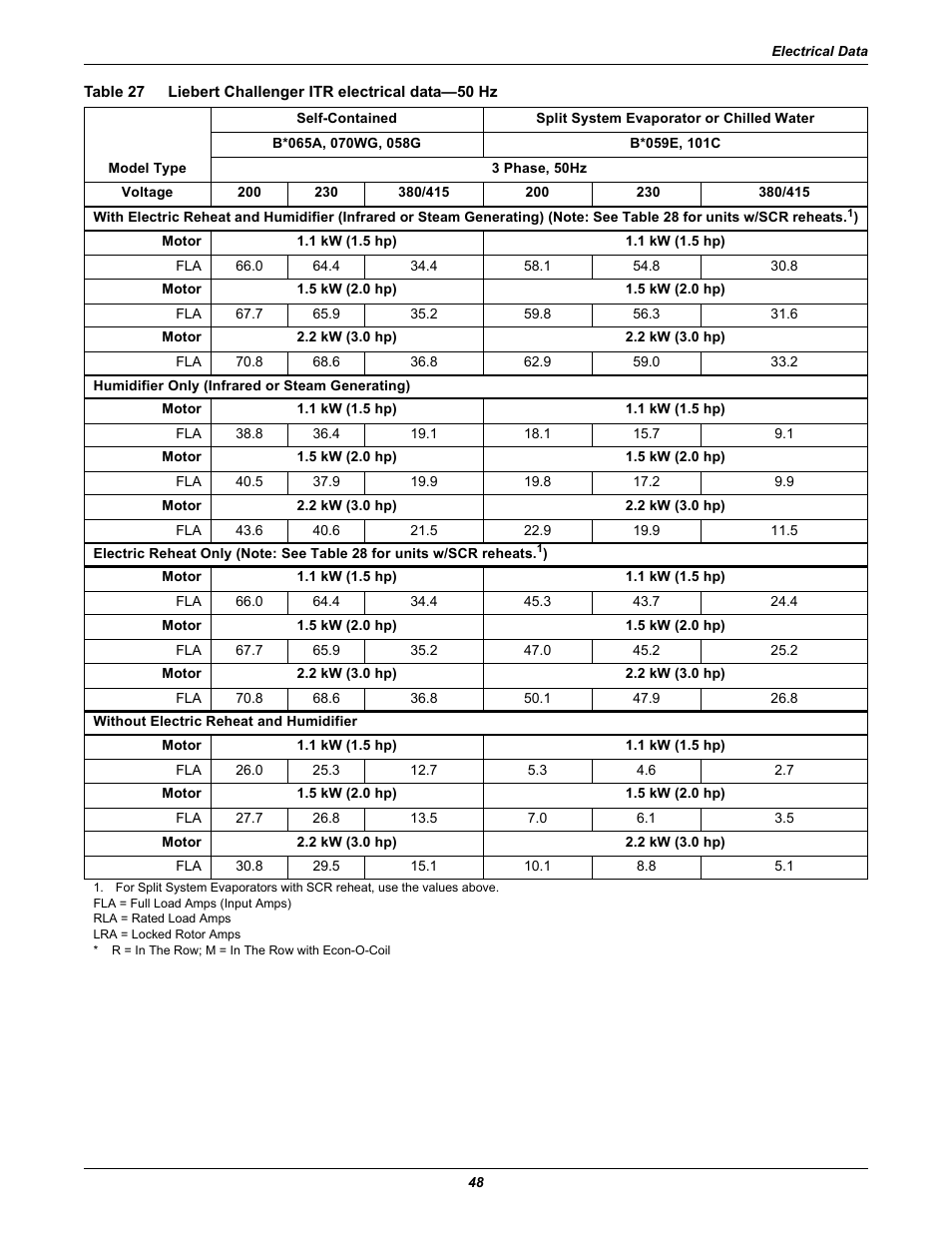 Table 27, Liebert challenger itr electrical data—50 hz | Emerson Liebert Challenger ITR User Manual | Page 56 / 74