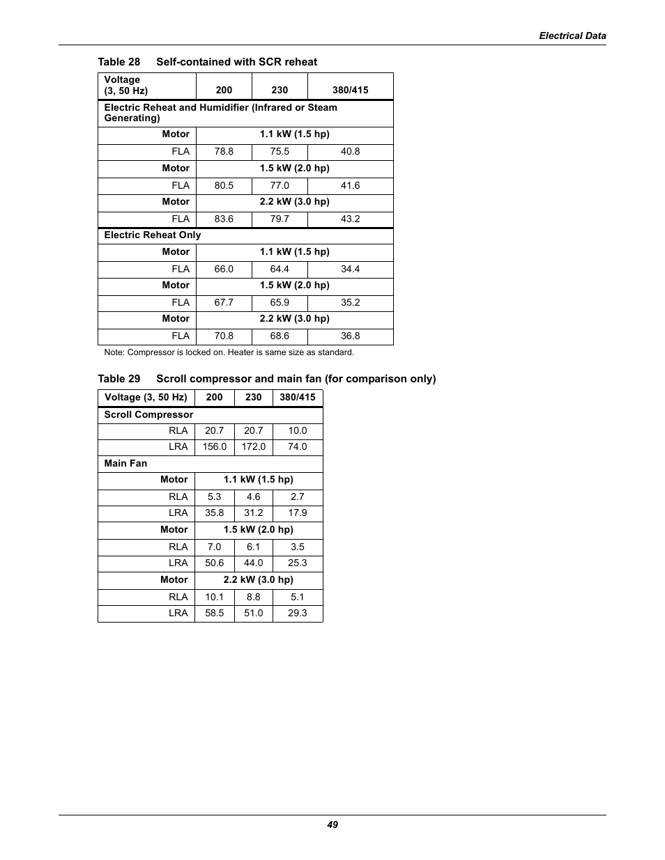 Table 28 self-contained with scr reheat, Table 28, Table 29 | Self-contained with scr reheat | Emerson Liebert Challenger ITR User Manual | Page 57 / 74