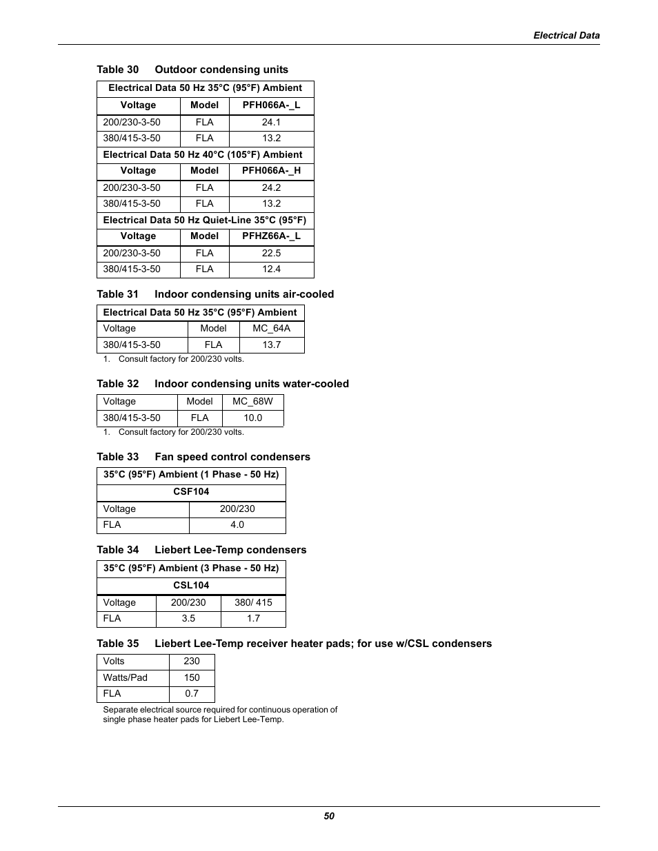 Table 30 outdoor condensing units, Table 31 indoor condensing units air-cooled, Table 32 indoor condensing units water-cooled | Table 33 fan speed control condensers, Table 34 liebert lee-temp condensers, Table 30, Outdoor condensing units, Table 31, Indoor condensing units air-cooled, Table 32 | Emerson Liebert Challenger ITR User Manual | Page 58 / 74