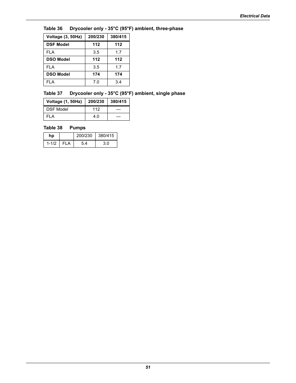 Table 38 pumps, Table 36, Drycooler only - 35°c (95°f) ambient, three-phase | Table 37, Drycooler only - 35°c (95°f) ambient, single phase, Table 38, Pumps | Emerson Liebert Challenger ITR User Manual | Page 59 / 74