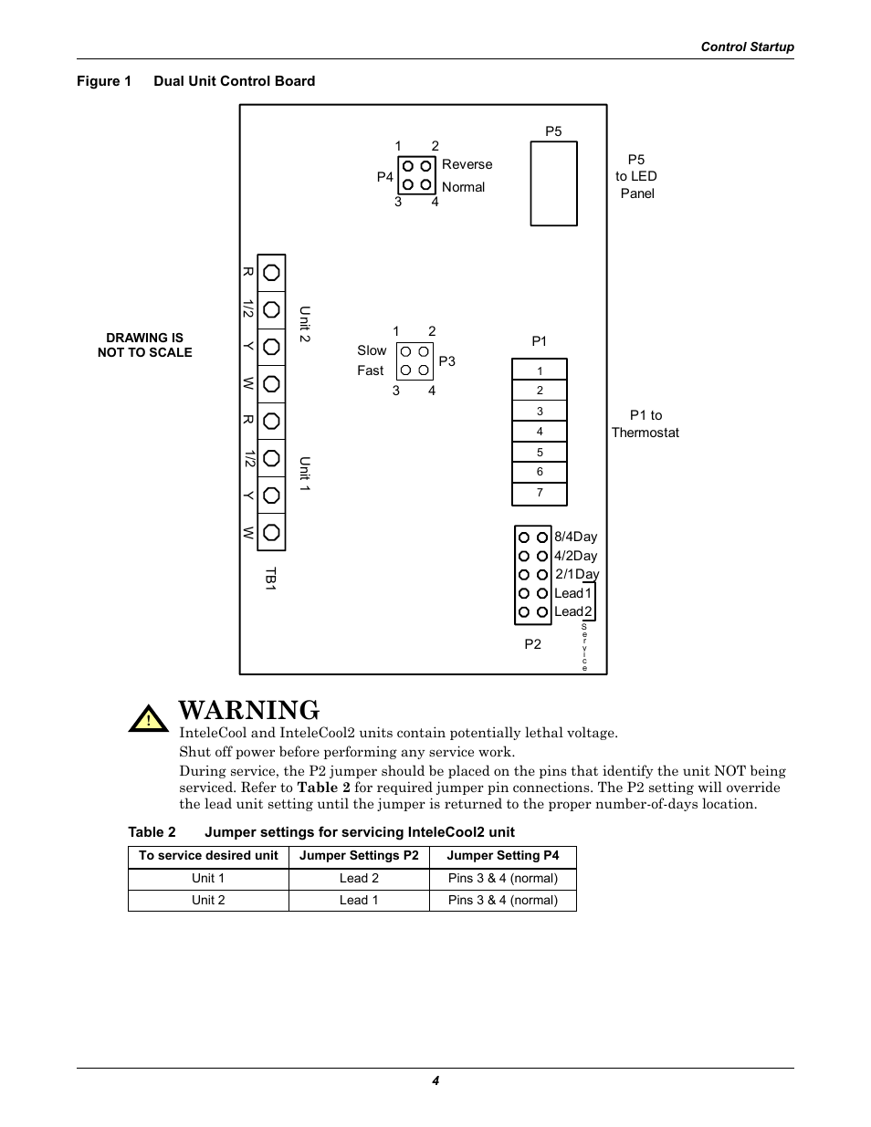 Figure 1 dual unit control board, Dual unit control board, Table 2 | Jumper settings for servicing intelecool2 unit, Warning | Emerson Liebert OpenComms SL-19534 User Manual | Page 6 / 8