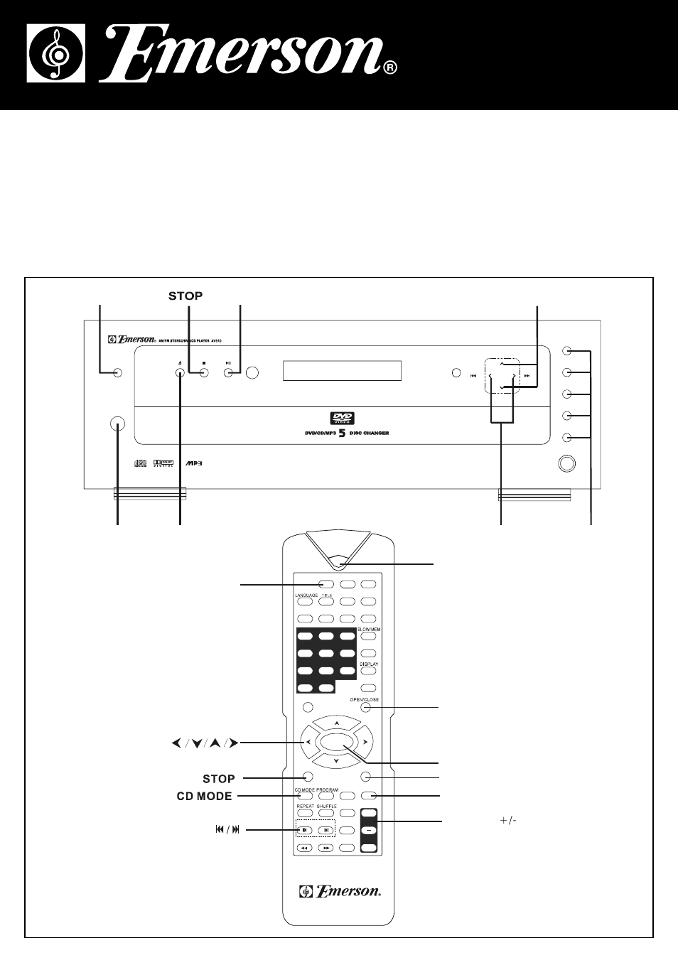 Emerson Radio AV510 User Manual | 4 pages