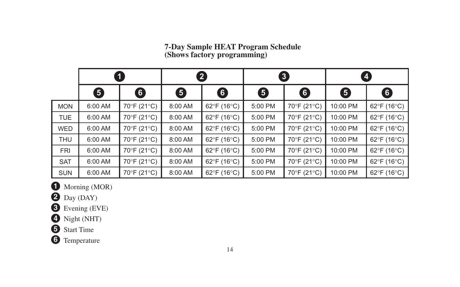 Emerson 90 SERIES 1F95-391 User Manual | Page 16 / 44