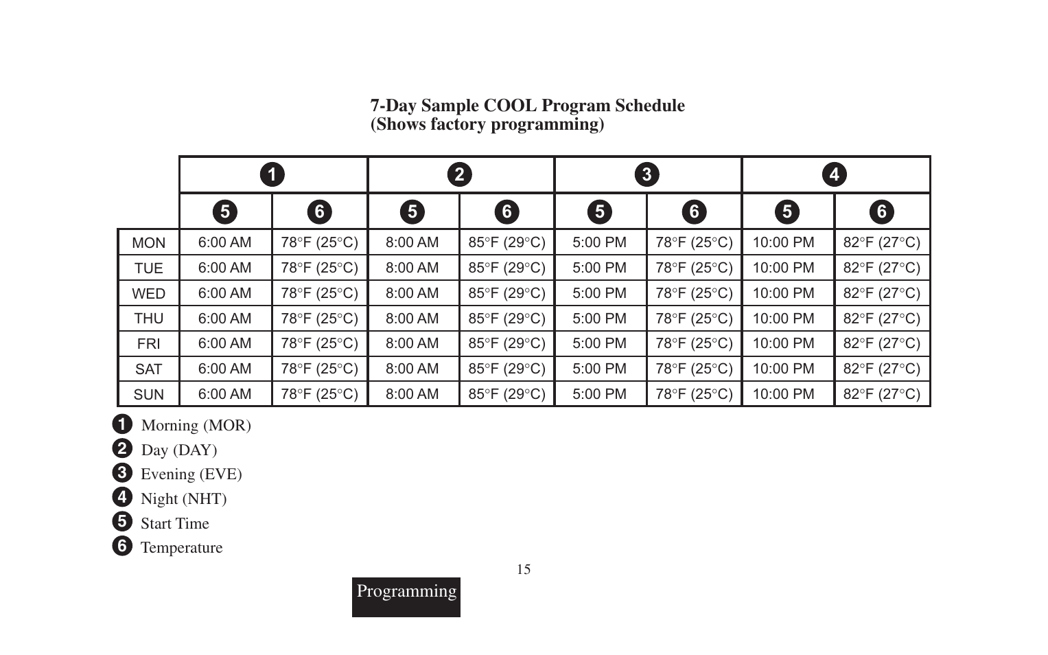 Emerson 90 SERIES 1F95-391 User Manual | Page 17 / 44