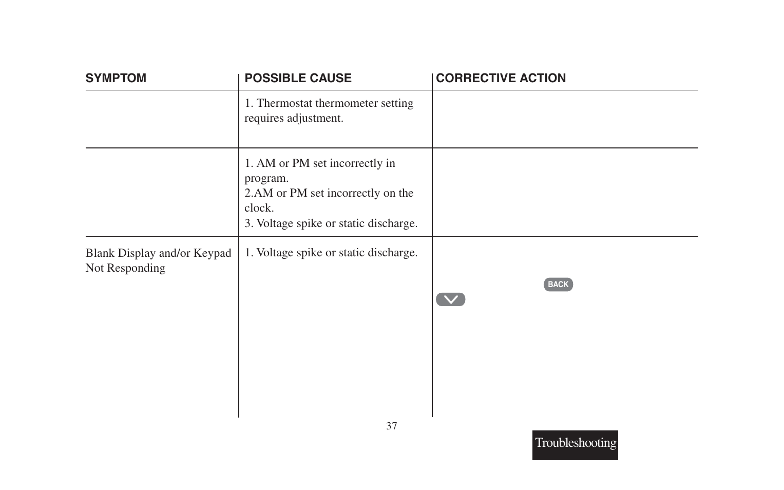 Index | Emerson 90 SERIES 1F95-391 User Manual | Page 39 / 44