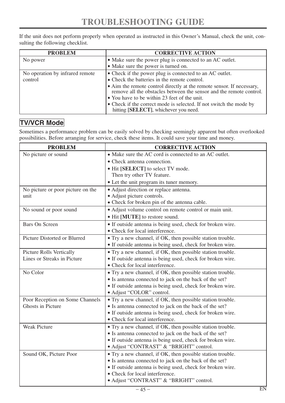 Troubleshooting guide | Emerson EWC19T5 User Manual | Page 45 / 56