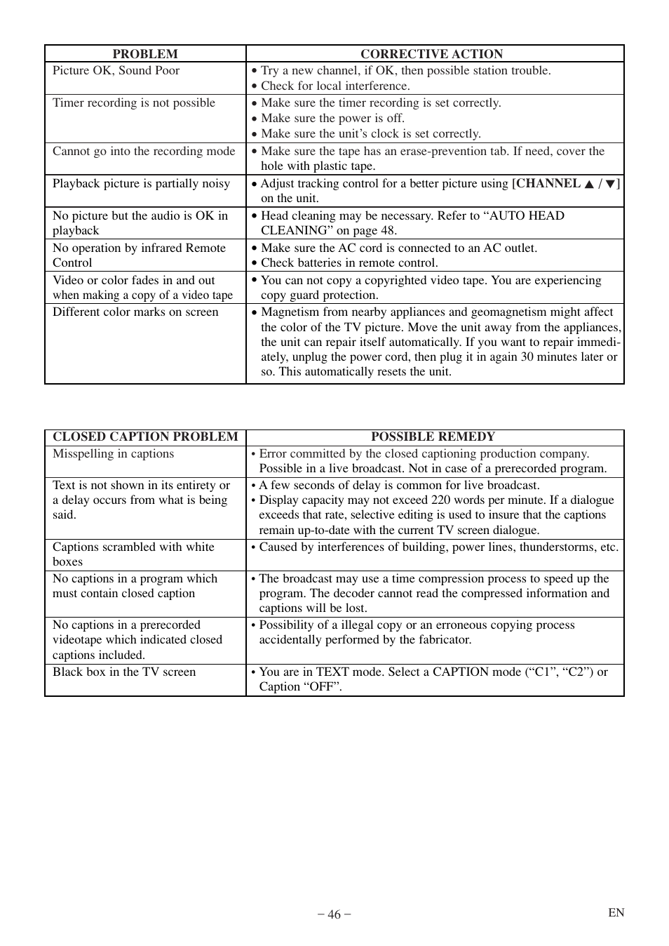Emerson EWC19T5 User Manual | Page 46 / 56