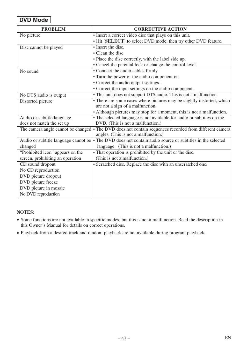 Dvd mode | Emerson EWC19T5 User Manual | Page 47 / 56