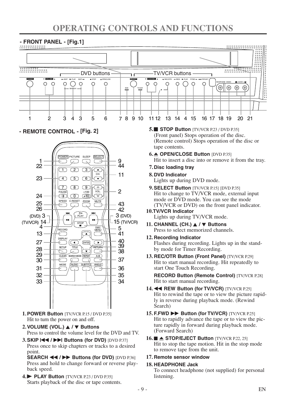 Operating controls and functions | Emerson EWC19T5 User Manual | Page 9 / 56