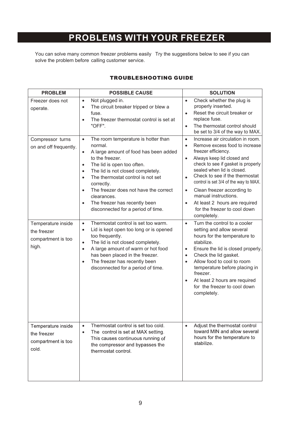 Problems with your freezer | Emerson Radio CF450 User Manual | Page 10 / 13