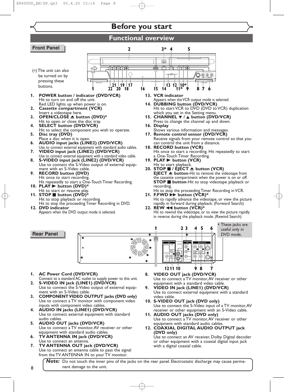 Before you start, Functional overview, Front panel | Rear panel | Emerson EWR20V5 User Manual | Page 10 / 90