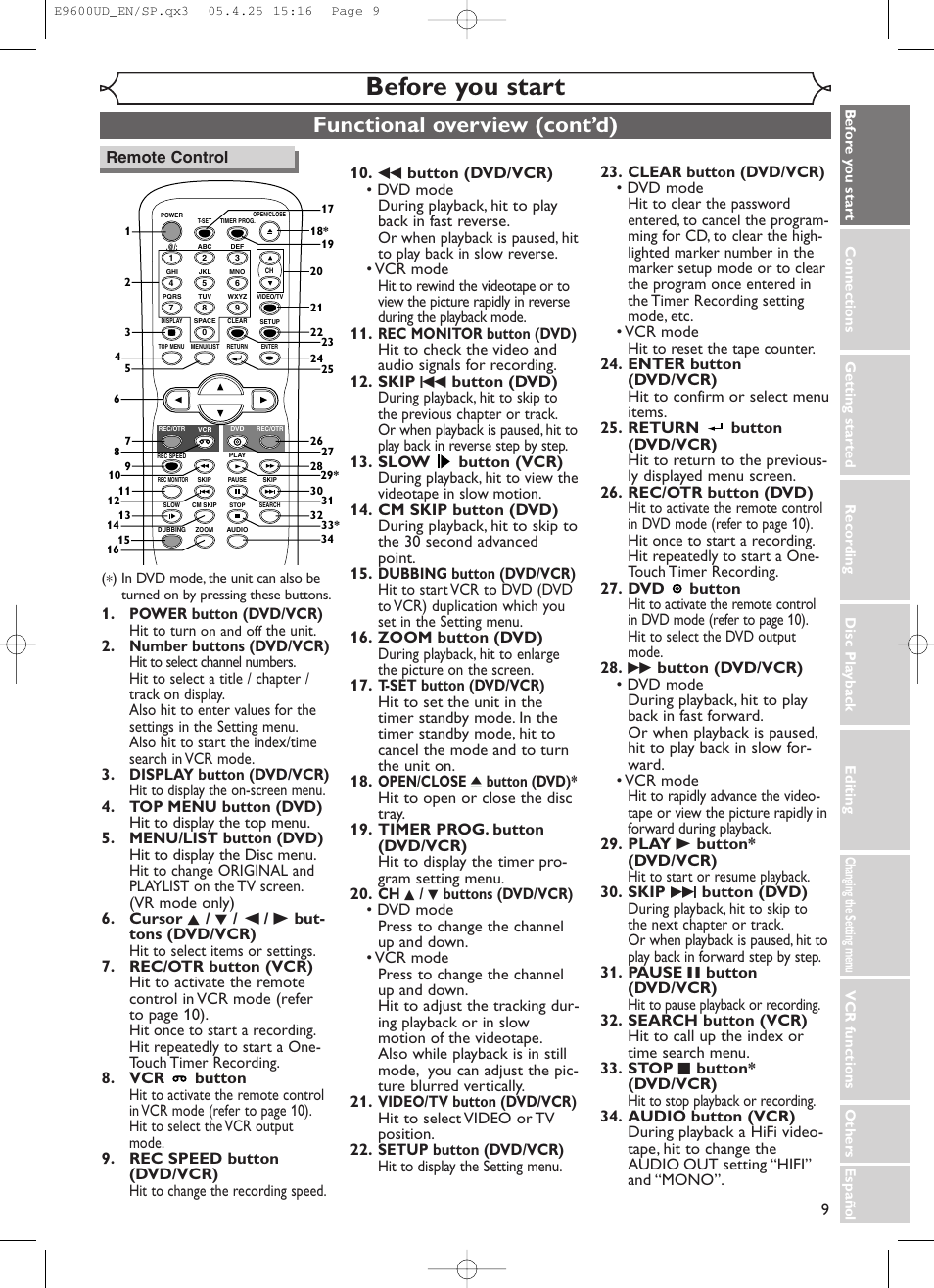 Before you start, Functional overview (cont’d) | Emerson EWR20V5 User Manual | Page 11 / 90