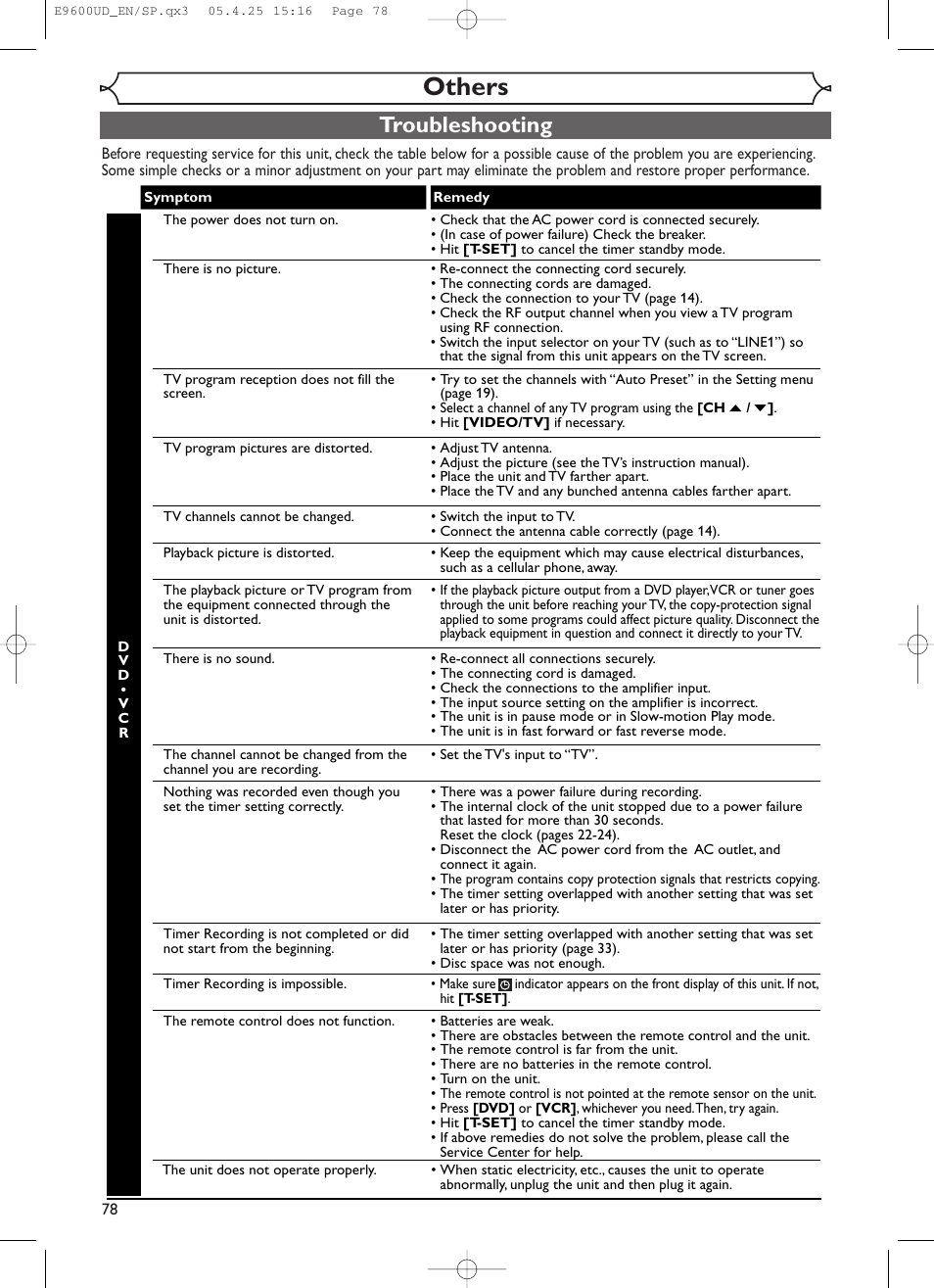 Others, Troubleshooting | Emerson EWR20V5 User Manual | Page 80 / 90