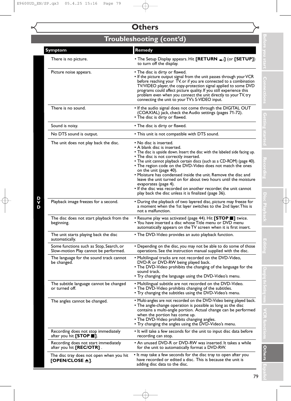 Others, Troubleshooting (cont’d) | Emerson EWR20V5 User Manual | Page 81 / 90