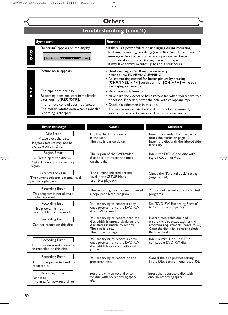 Others, Troubleshooting (cont’d) | Emerson EWR20V5 User Manual | Page 82 / 90