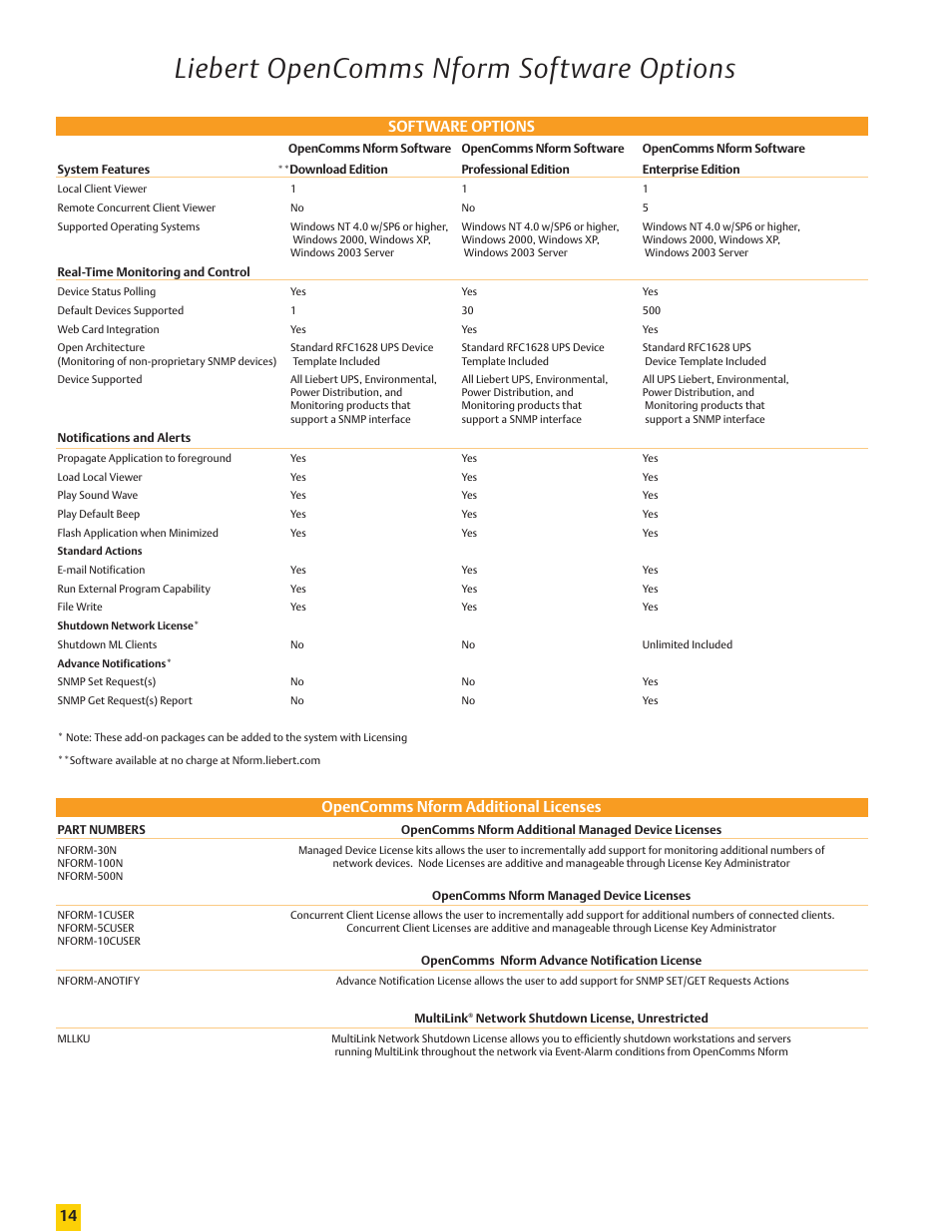 Liebert opencomms nform software options, Software options | Emerson Nform And Interface Products User Manual | Page 14 / 16