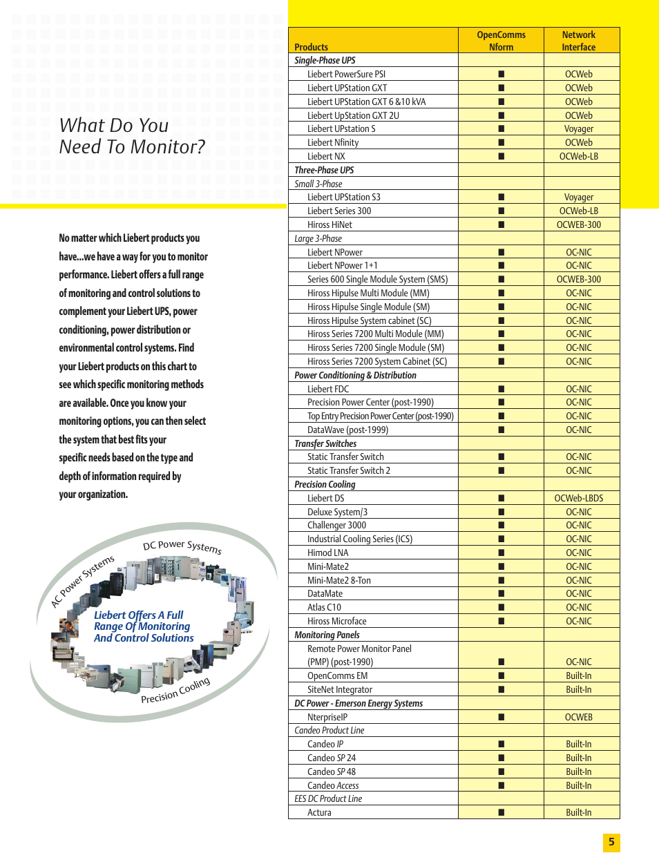 What do you need to monitor | Emerson Nform And Interface Products User Manual | Page 5 / 16