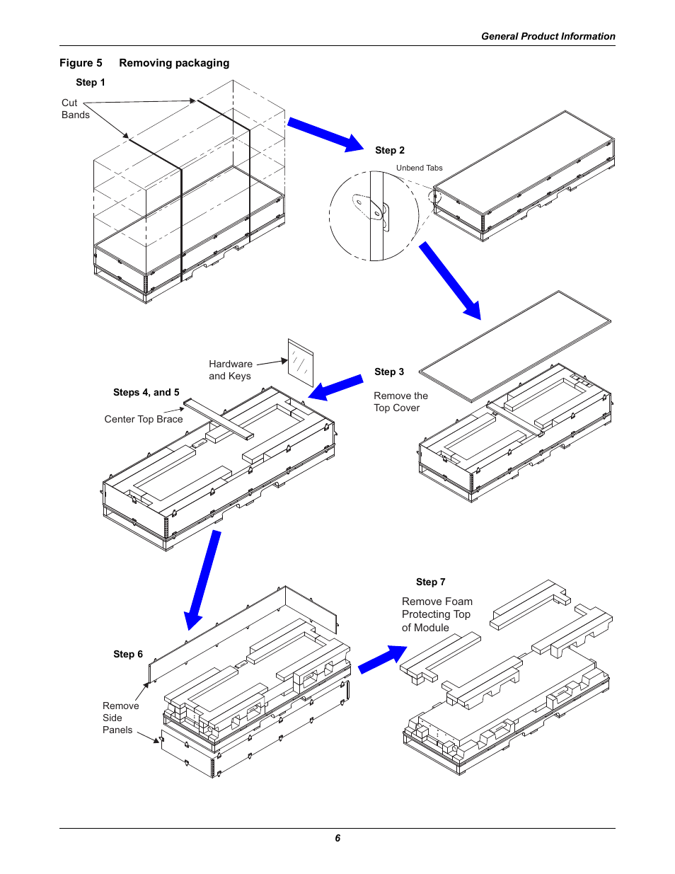 Figure 5 removing packaging, Figure 5, Removing packaging | Emerson Liebert XDR User Manual | Page 12 / 40