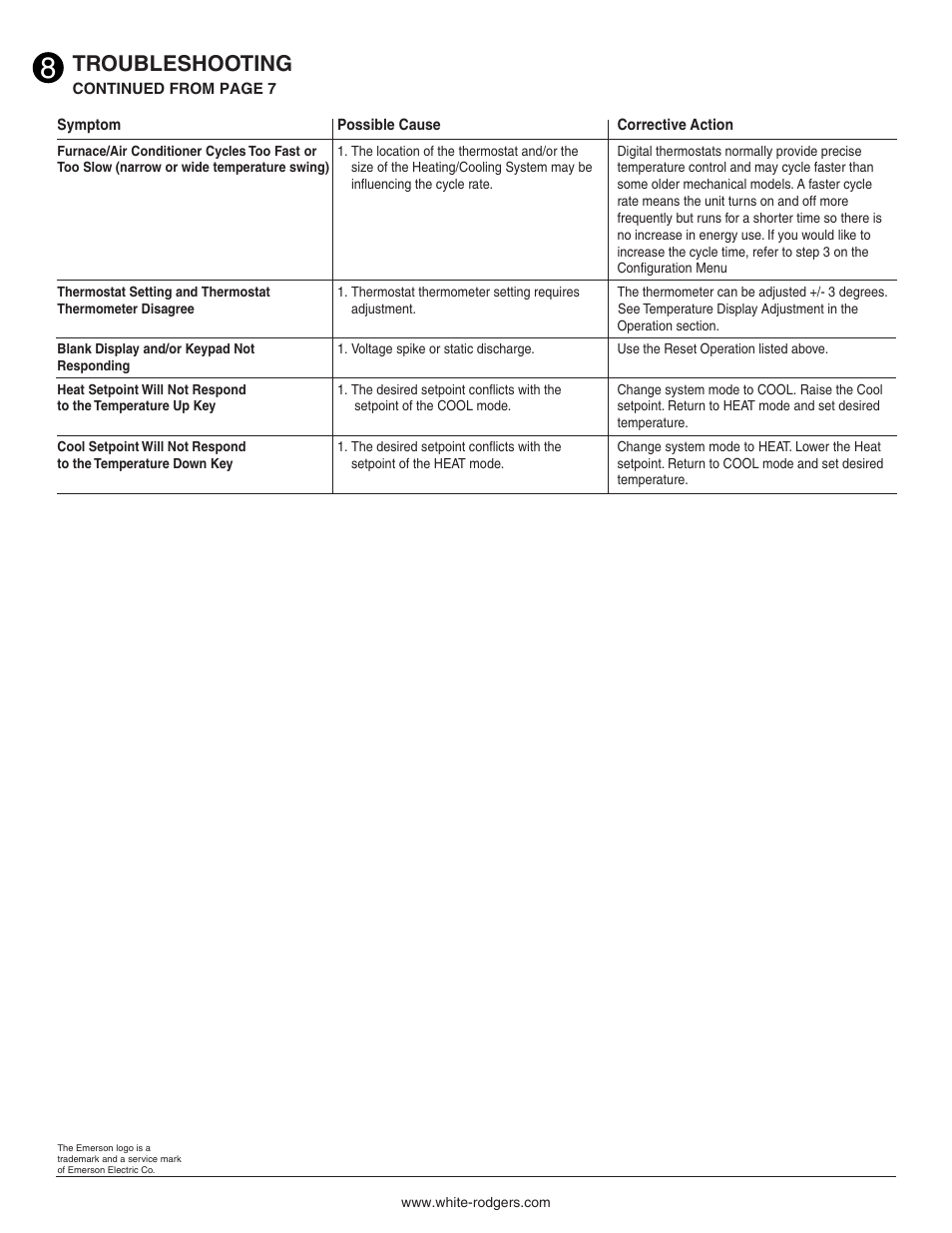 Troubleshooting | Emerson 1F73 User Manual | Page 8 / 8