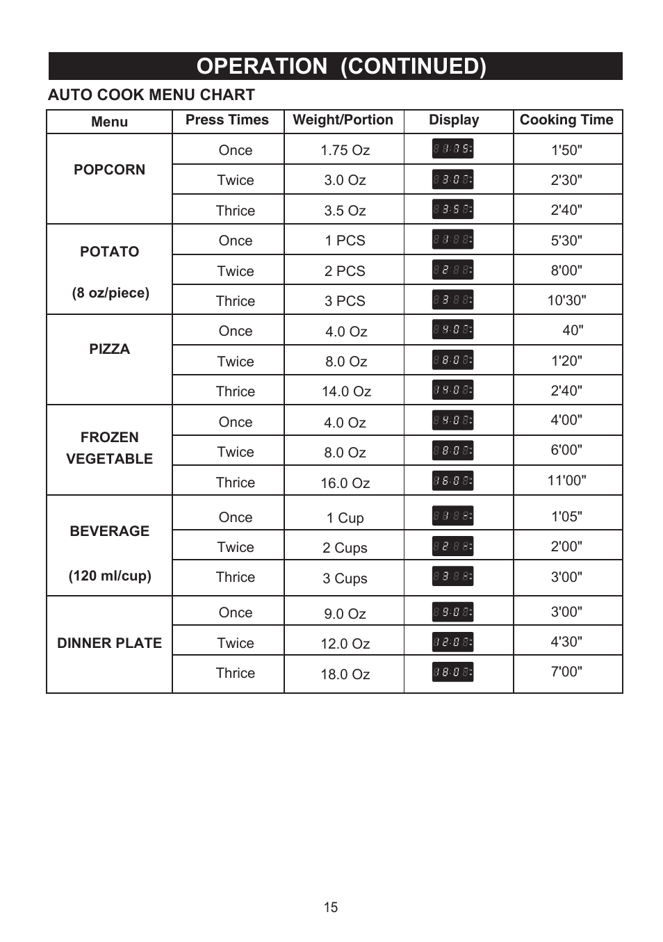 Operation (continued) | Emerson Radio MW9325SL User Manual | Page 16 / 32