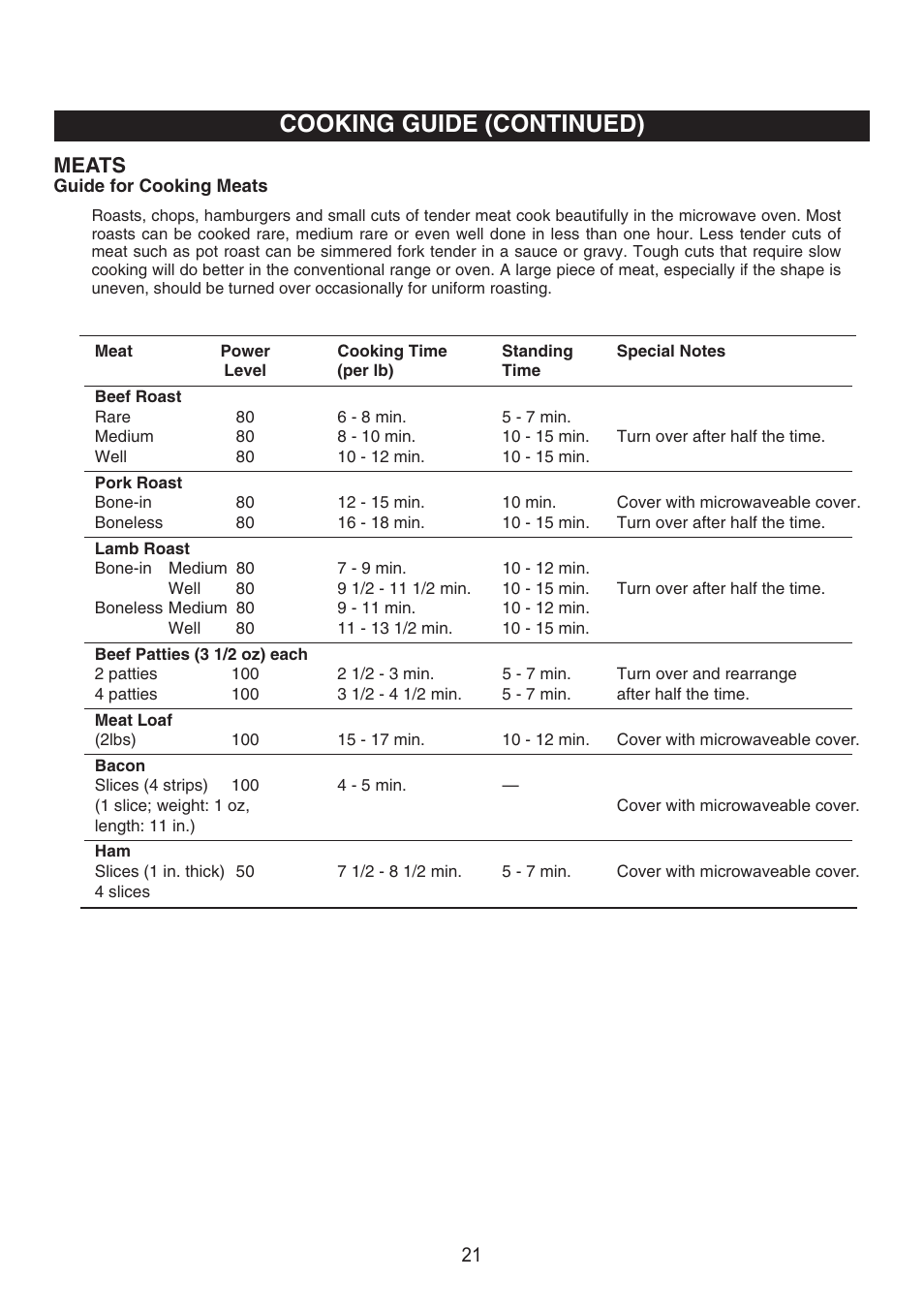 Cooking guide (continued), Meats | Emerson Radio MW9325SL User Manual | Page 22 / 32