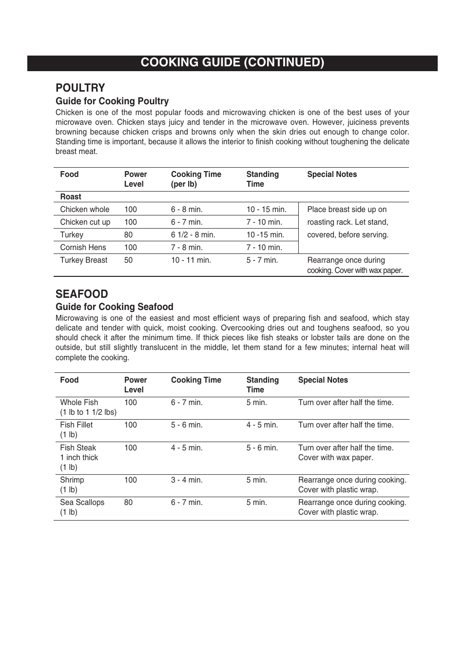 Cooking guide (continued), Poultry, Seafood | Guide for cooking poultry, Guide for cooking seafood | Emerson Radio MW8995W User Manual | Page 22 / 31