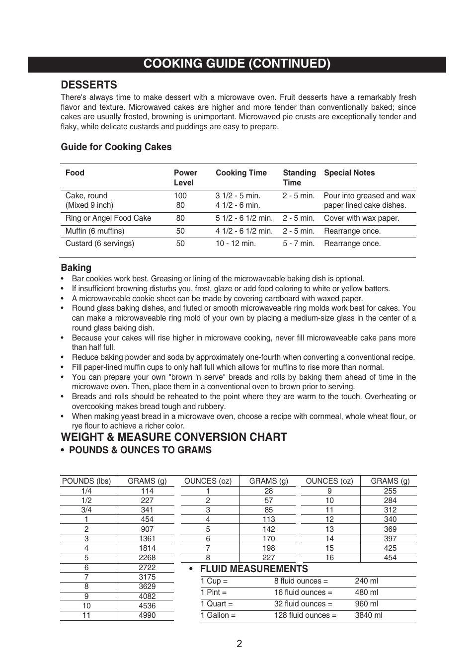 Cooking guide (continued), Weight & measure conversion chart, Desserts | Emerson Radio MW8995W User Manual | Page 28 / 31