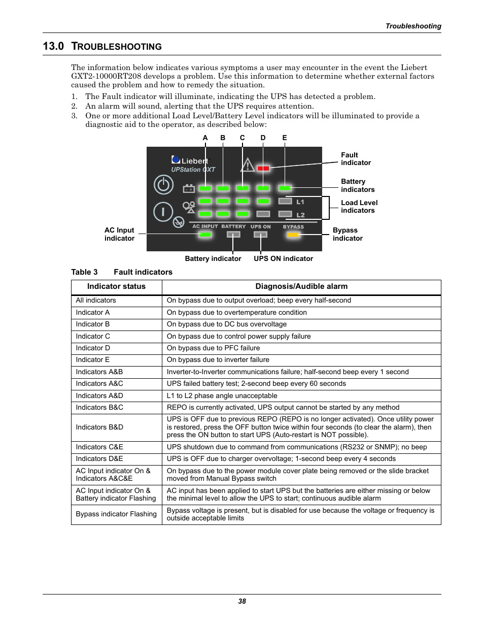 0 troubleshooting, Table 3 fault indicators, Roubleshooting | Table 3, Fault indicators | Emerson Liebert GXT2-10000RT208 User Manual | Page 44 / 56