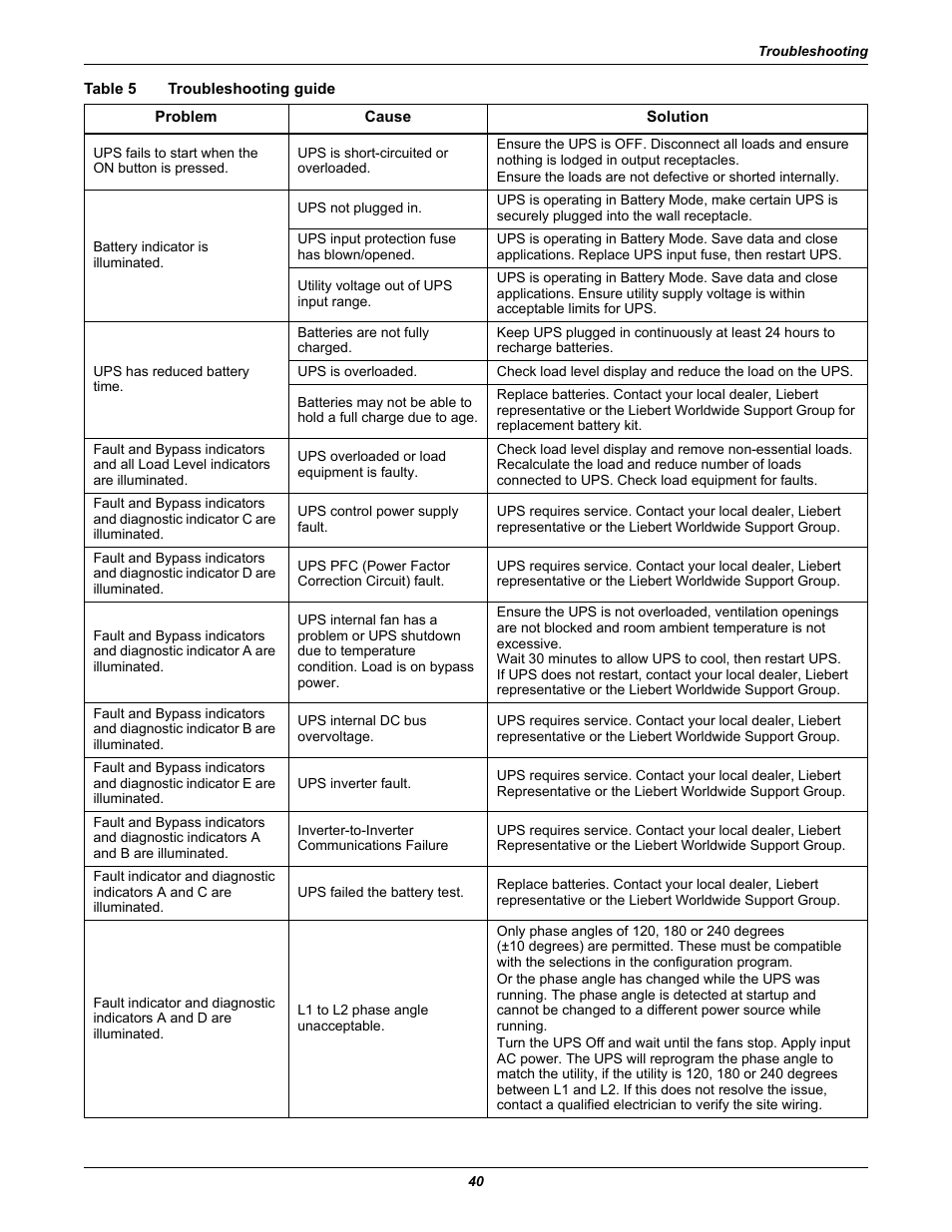 Table 5 troubleshooting guide, Table 5, Troubleshooting guide | Emerson Liebert GXT2-10000RT208 User Manual | Page 46 / 56