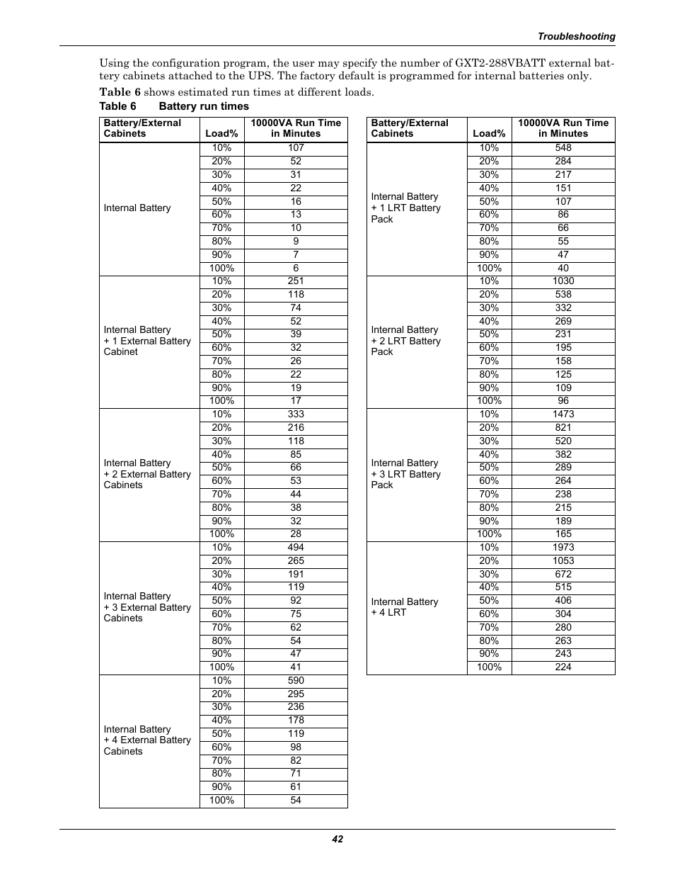 Table 6 battery run times, Table 6, Battery run times | Tery run times, refer to table, 6 - battery run times | Emerson Liebert GXT2-10000RT208 User Manual | Page 48 / 56