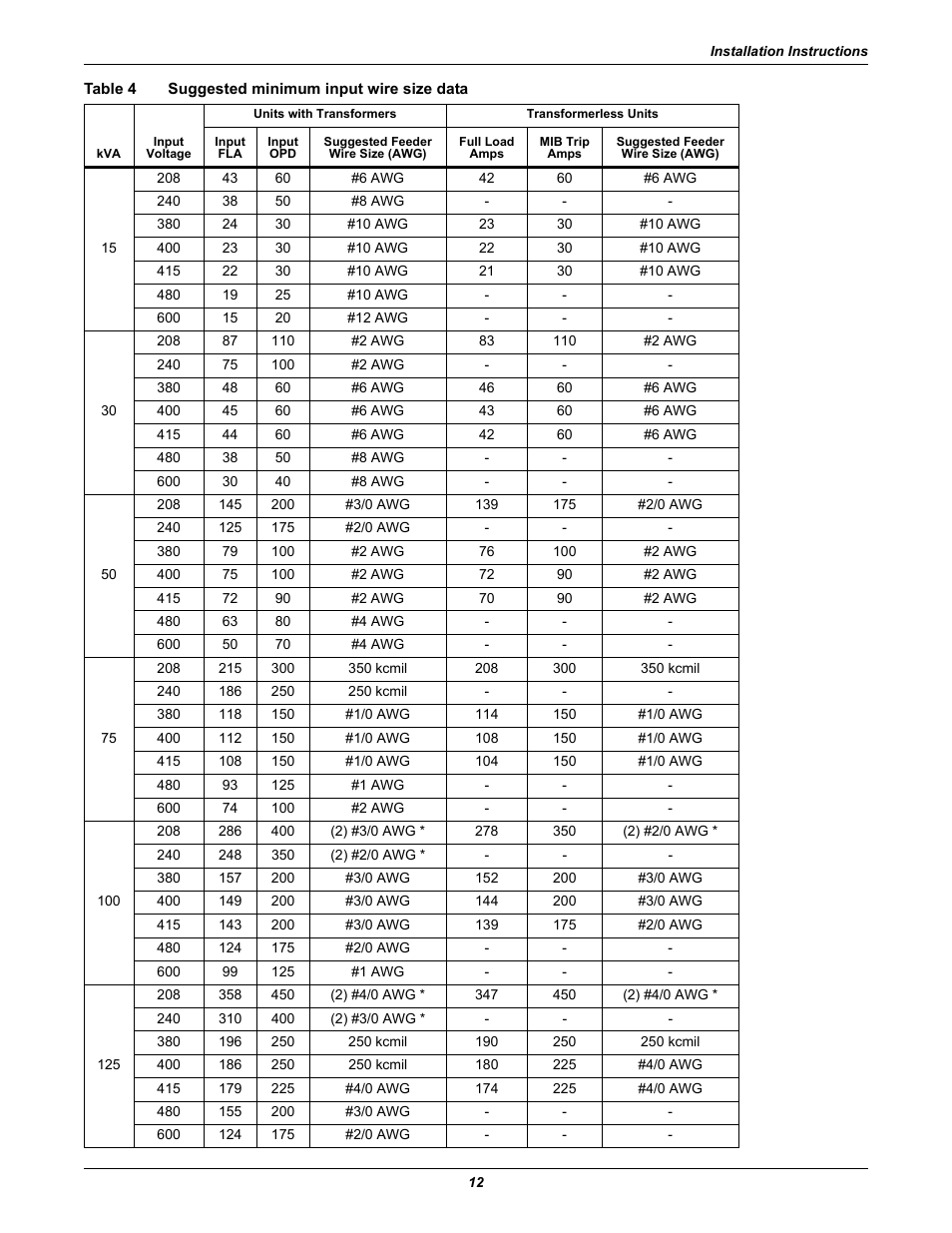 Table 4 suggested minimum input wire size data, Table 4, Suggested minimum input wire size data | Emerson Liebert FPC User Manual | Page 16 / 40