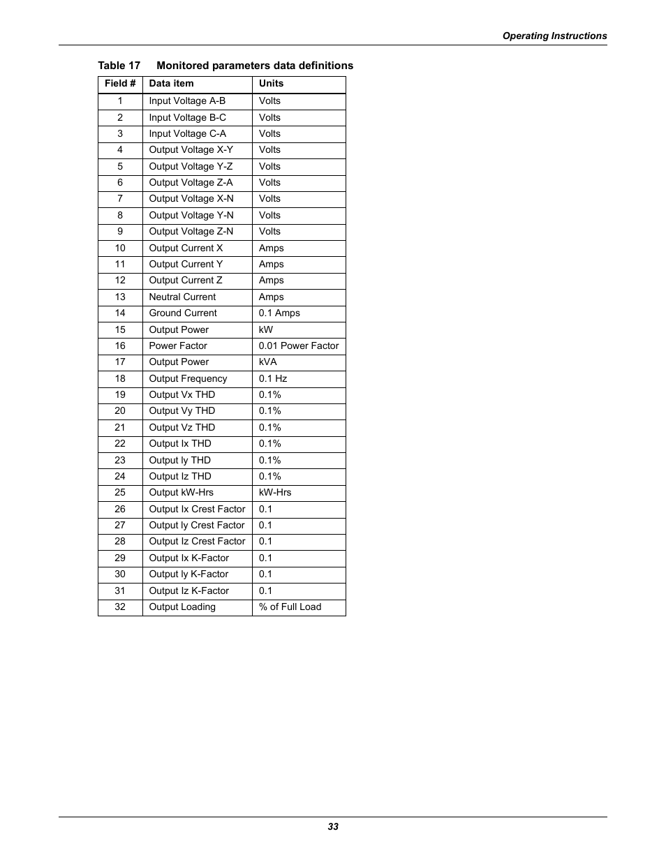 Table 17 monitored parameters data definitions, Table 17, Monitored parameters data definitions | Table 17 for | Emerson Liebert FPC User Manual | Page 37 / 40