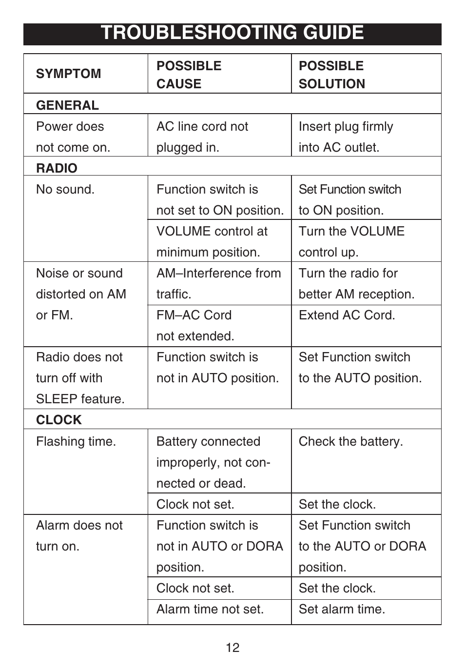 Troubleshooting guide | Emerson Radio DTE810 User Manual | Page 13 / 15