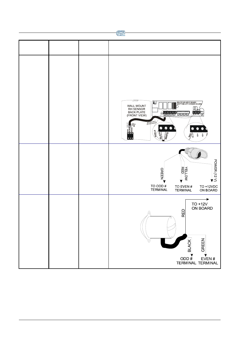 Emerson E2 User Manual | Page 98 / 273