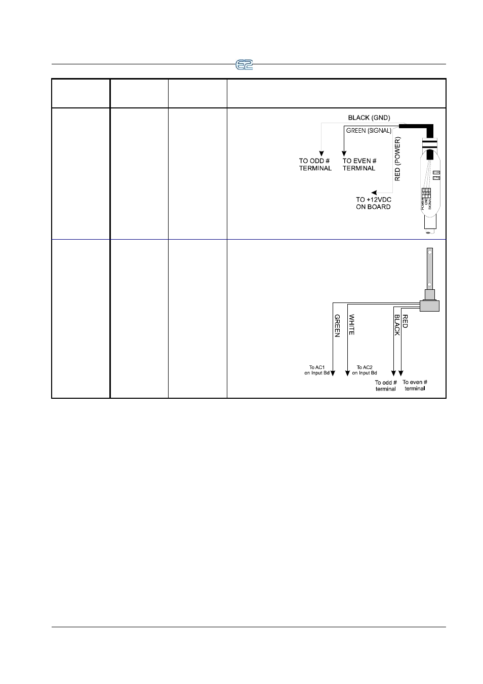 Emerson E2 User Manual | Page 99 / 273