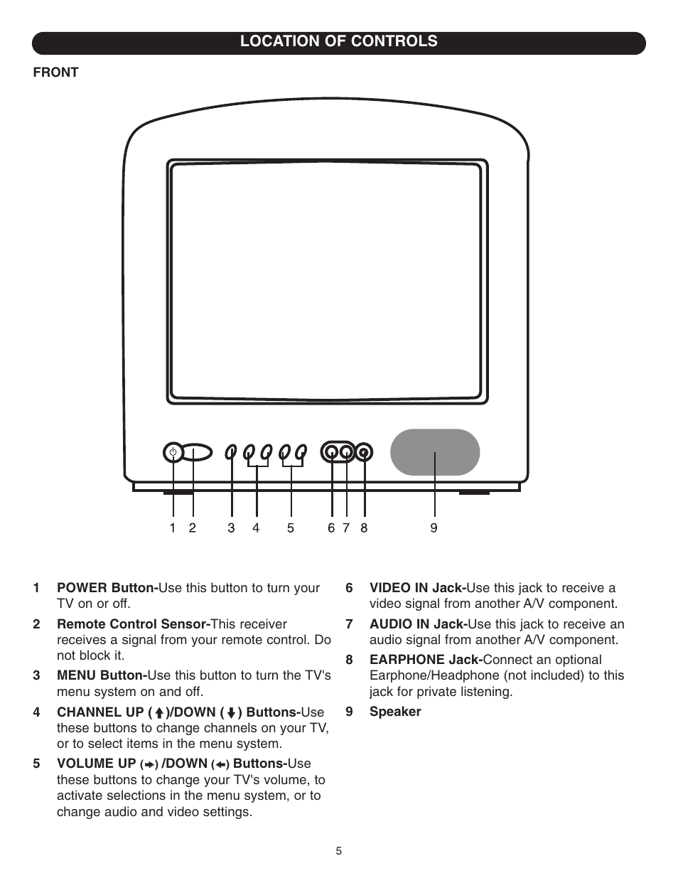 Location of controls | Emerson SB315 User Manual | Page 6 / 30