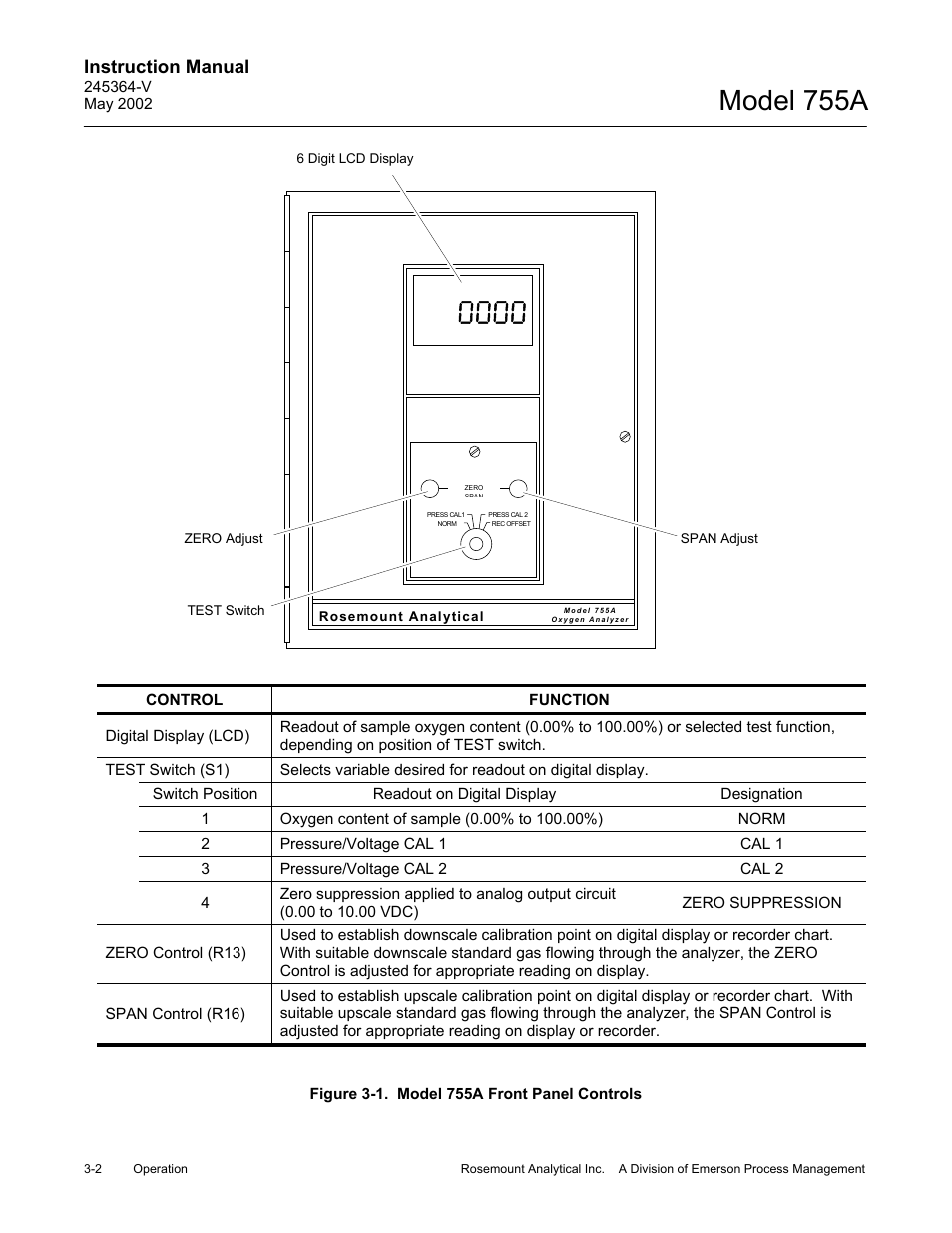 1 model 755a front panel controls, Model 755a, Instruction manual | Emerson 755A User Manual | Page 34 / 90
