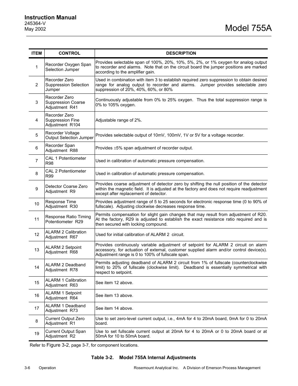 2 model 755a internal adjustments, Model 755a, Instruction manual | Emerson 755A User Manual | Page 38 / 90