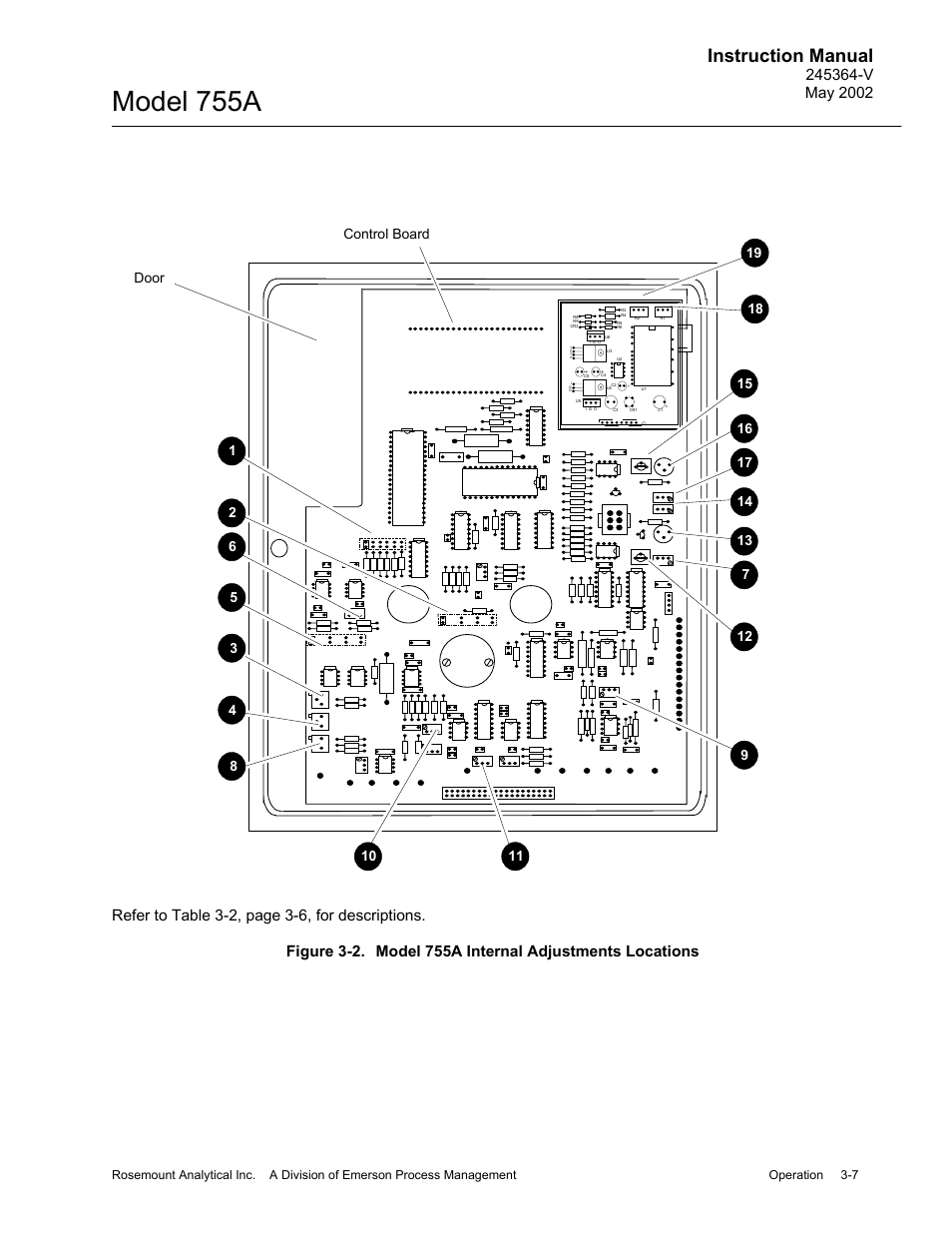 2 model 755a internal adjustments locations, Model 755a, Instruction manual | Emerson 755A User Manual | Page 39 / 90