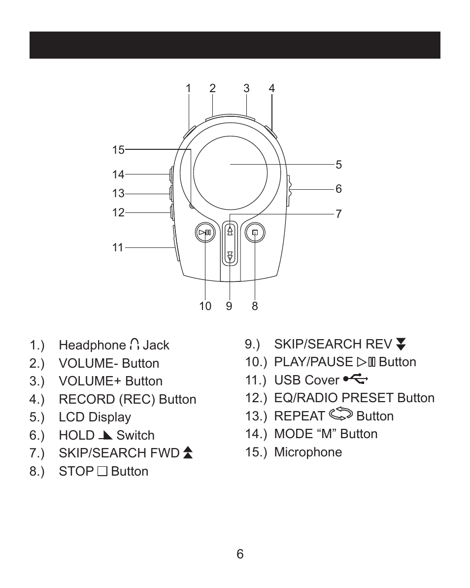 Location of controls | Emerson MP205 User Manual | Page 6 / 28