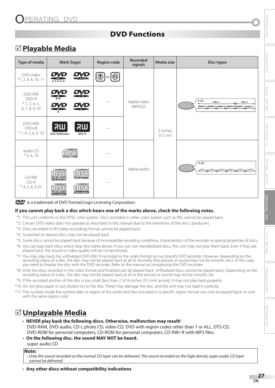 Perating dvd, Playable media, Unplayable media | 5dvd functions | Emerson LD200EM8 User Manual | Page 27 / 48