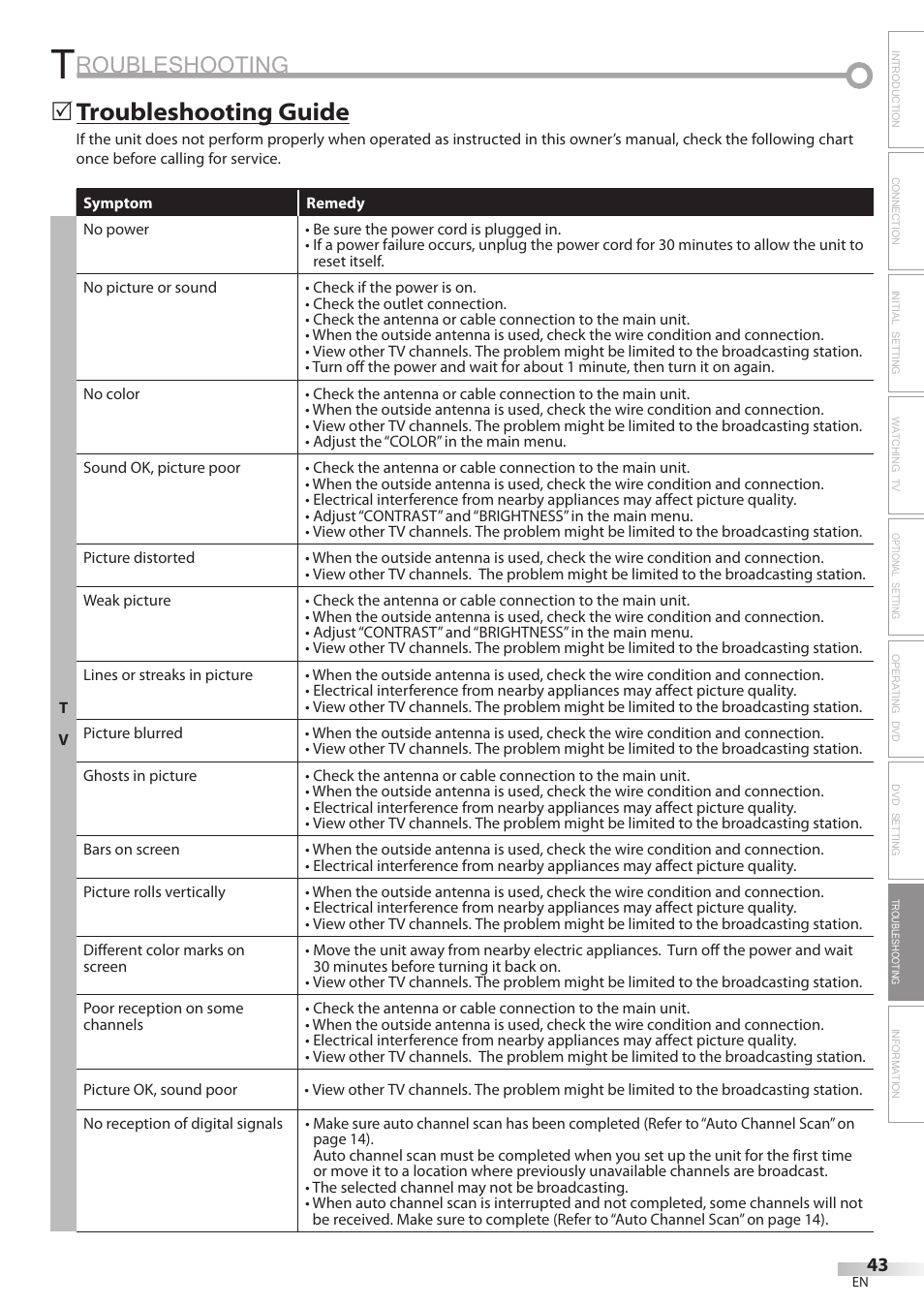 Roubleshooting, Troubleshooting guide | Emerson LD200EM8 User Manual | Page 43 / 48