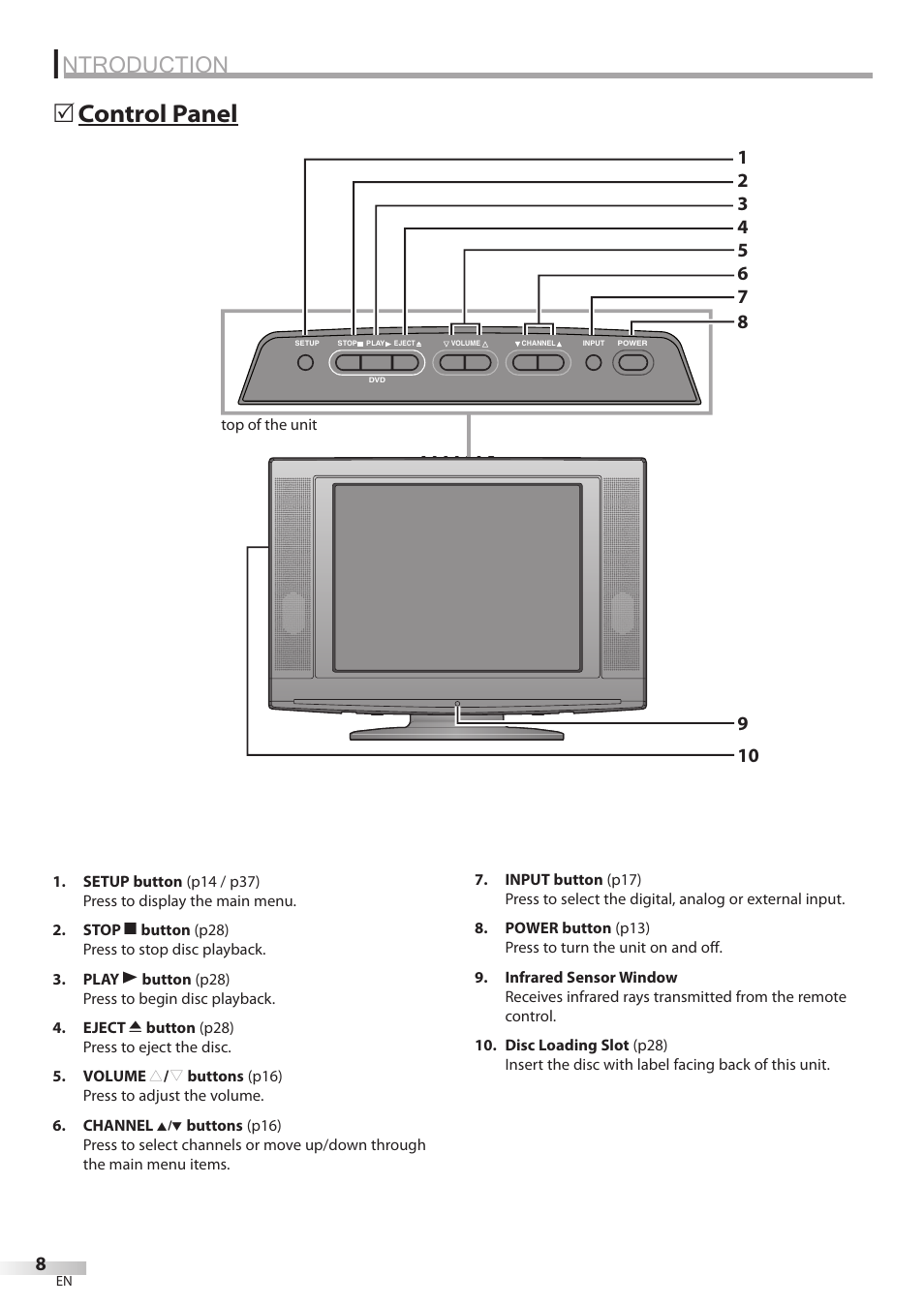 Ntroduction, Control panel 5 | Emerson LD200EM8 User Manual | Page 8 / 48