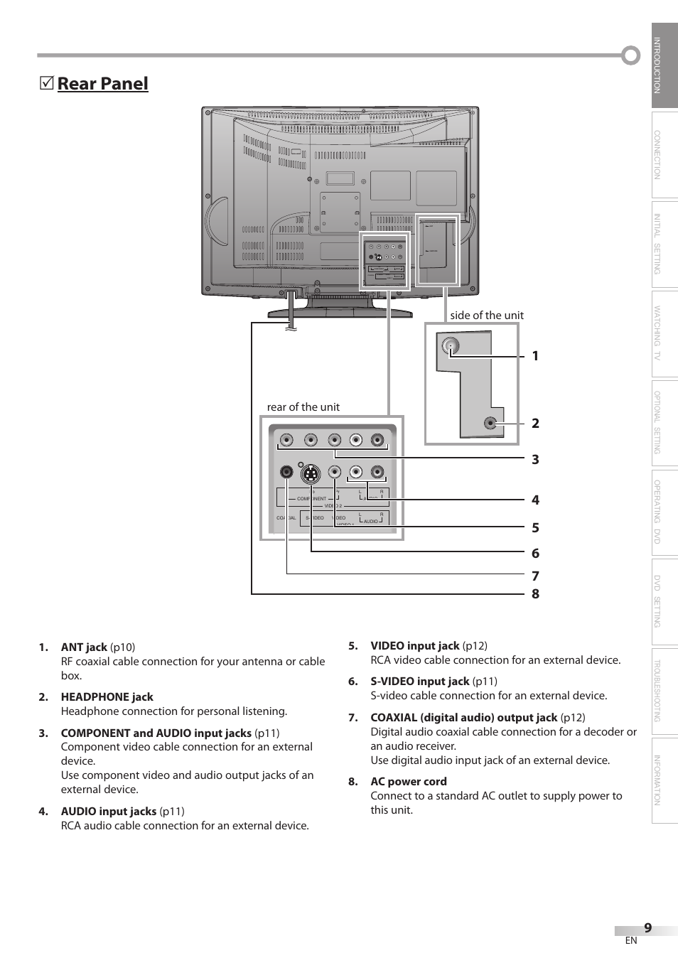 Rear panel 5, Side of the unit rear of the unit | Emerson LD200EM8 User Manual | Page 9 / 48
