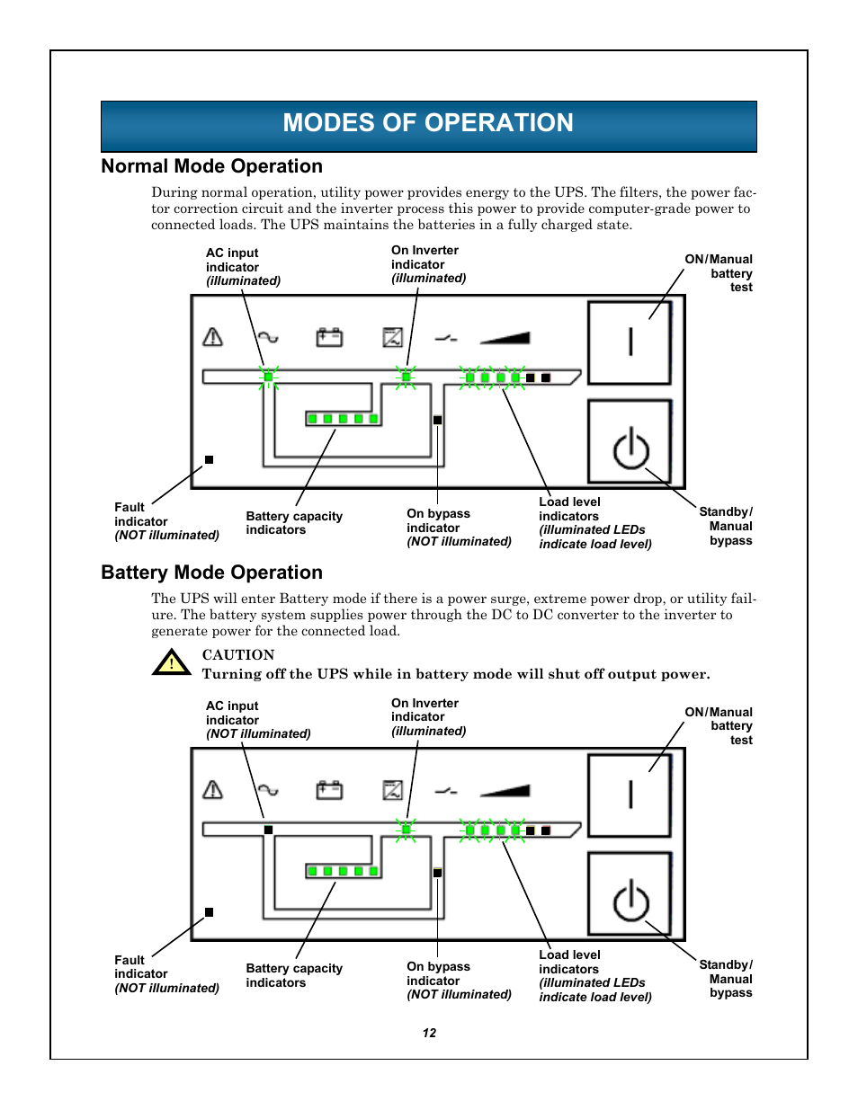 Modes of operation, Normal mode operation, Battery mode operation | Odes, Peration, Normal mode operation battery mode operation | Emerson LIEBERT GXT5000R-208 User Manual | Page 16 / 32