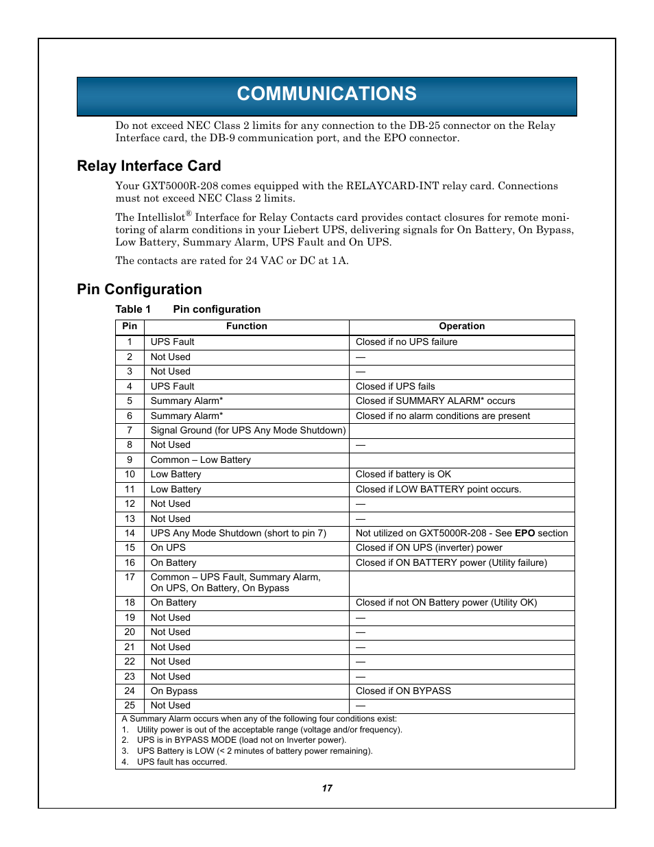 Communications, Relay interface card, Pin configuration | Table 1 pin configuration, Ommunications, Relay interface card pin configuration, Table 1 | Emerson LIEBERT GXT5000R-208 User Manual | Page 21 / 32